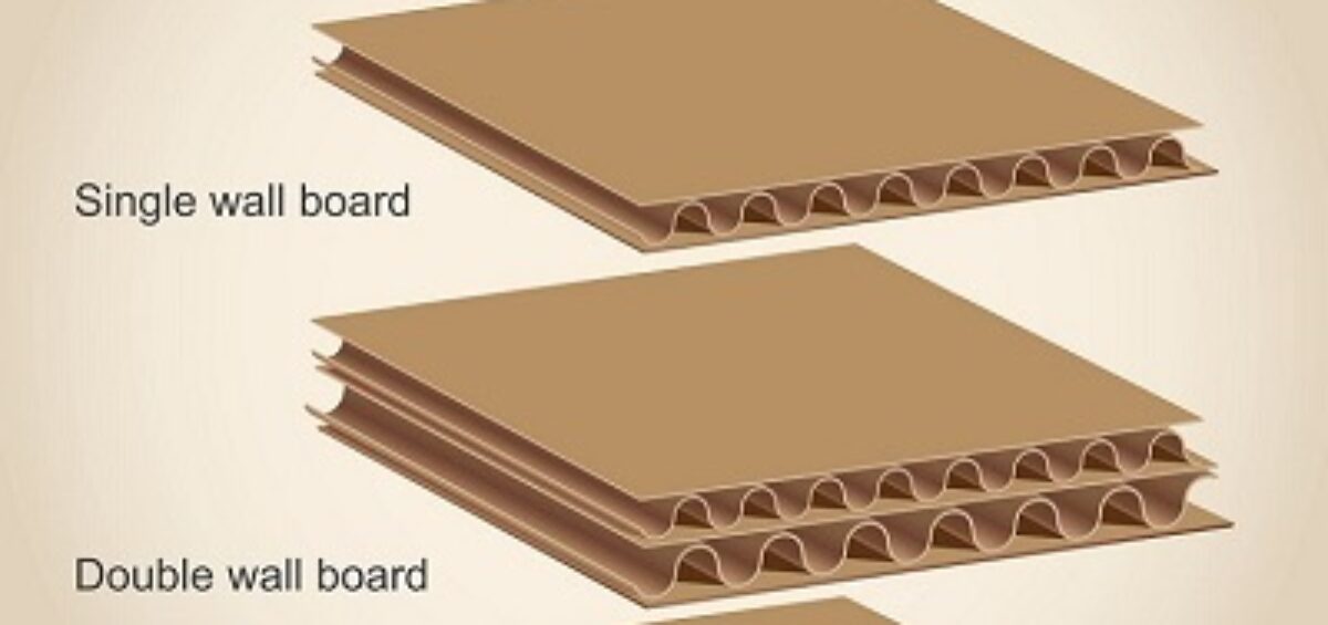 https://www.wadpack.com/single-wall-vs-double-wall-vs-triple-wall-corrugated-boxes/